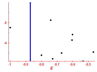 Strength function log